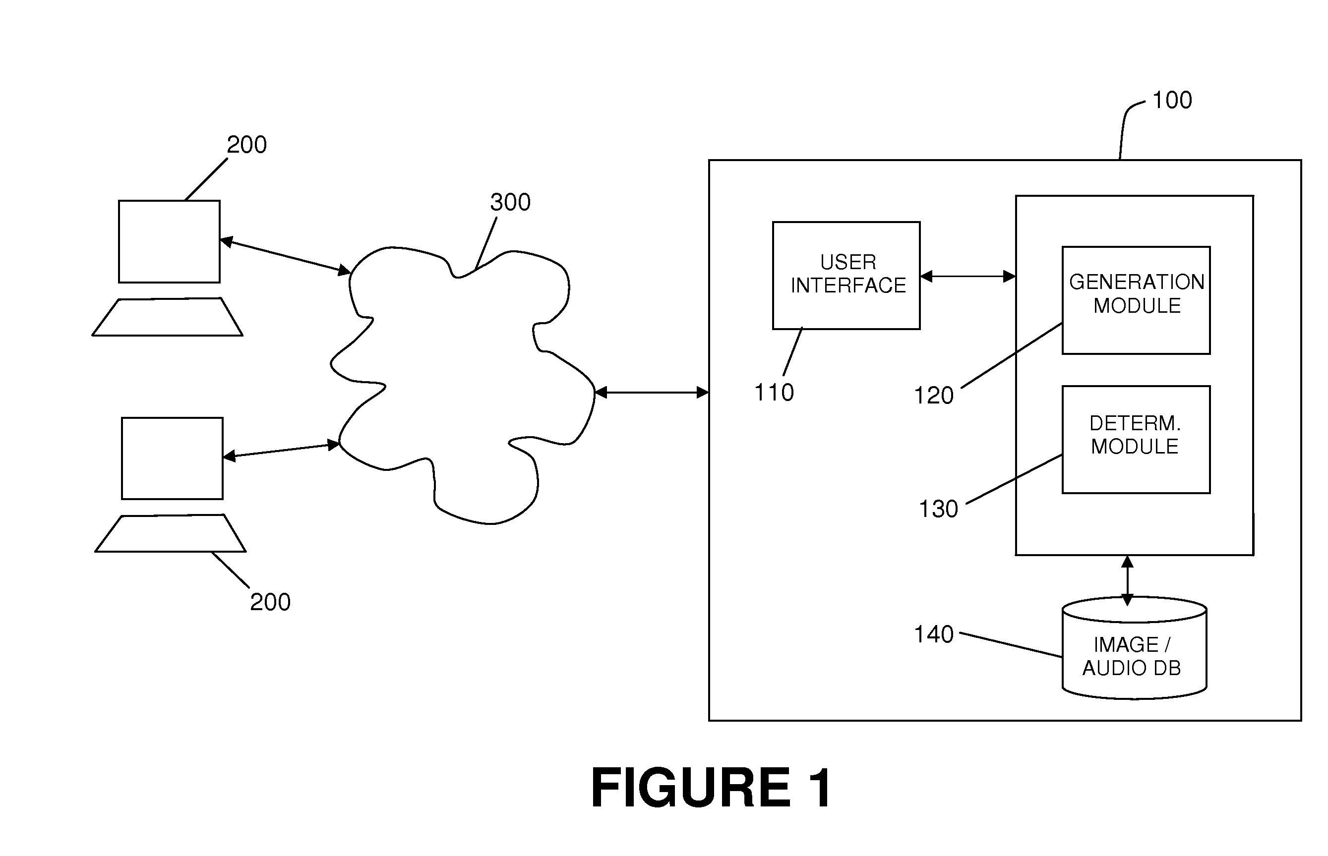 Universally usable human-interaction proof