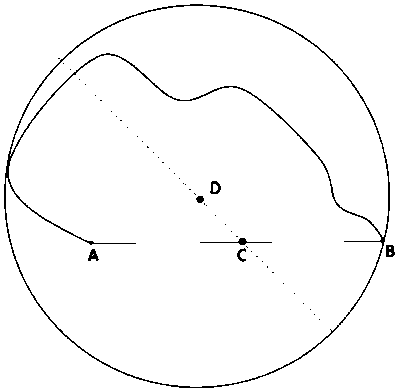 Method and device for region division