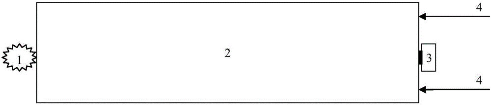 Method for simultaneously measuring smoke screen attenuation rate and radiation intensity