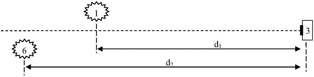 Method for simultaneously measuring smoke screen attenuation rate and radiation intensity