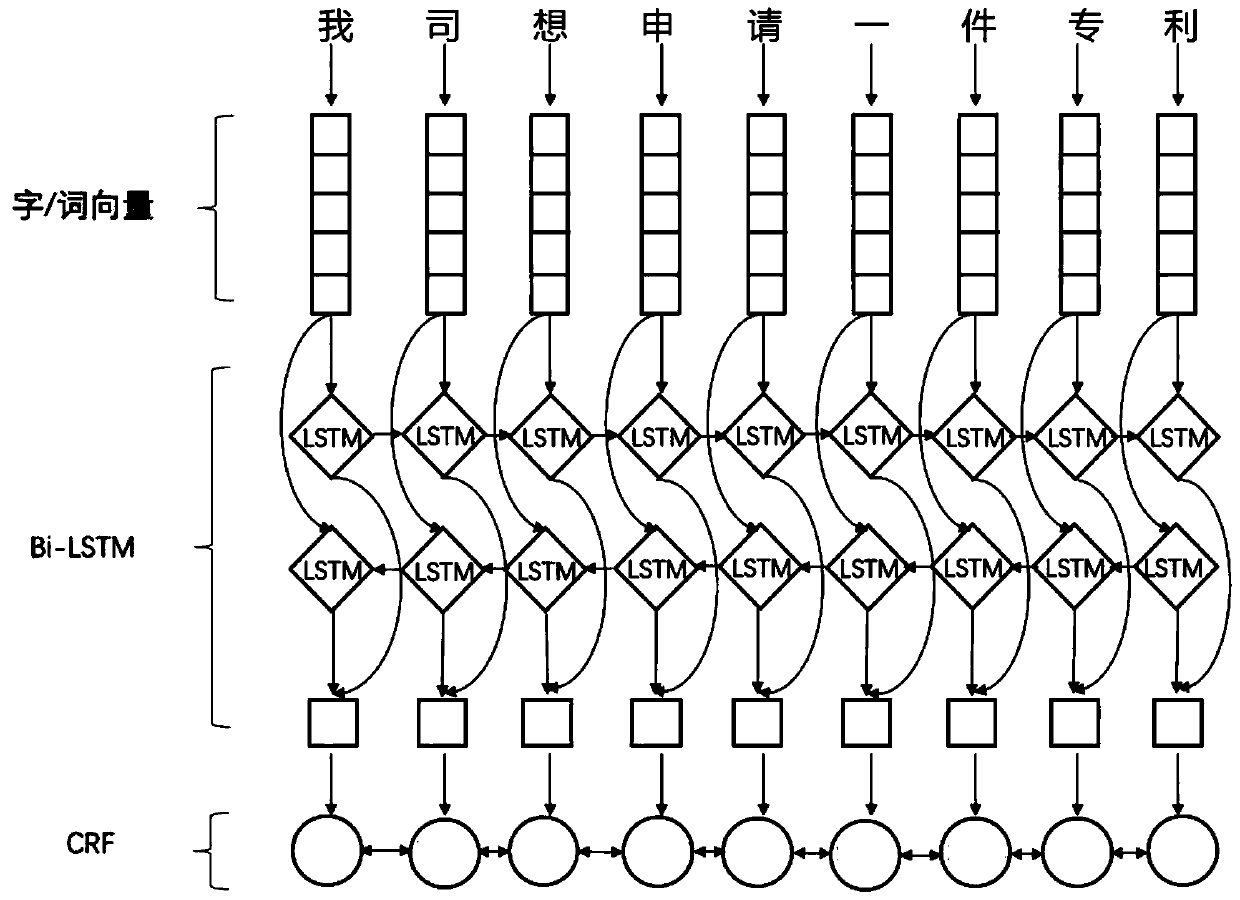 Intellectual property intelligent service method and system