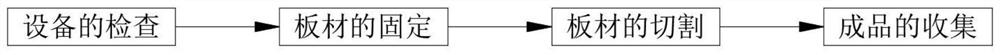 Particle board forming machining method