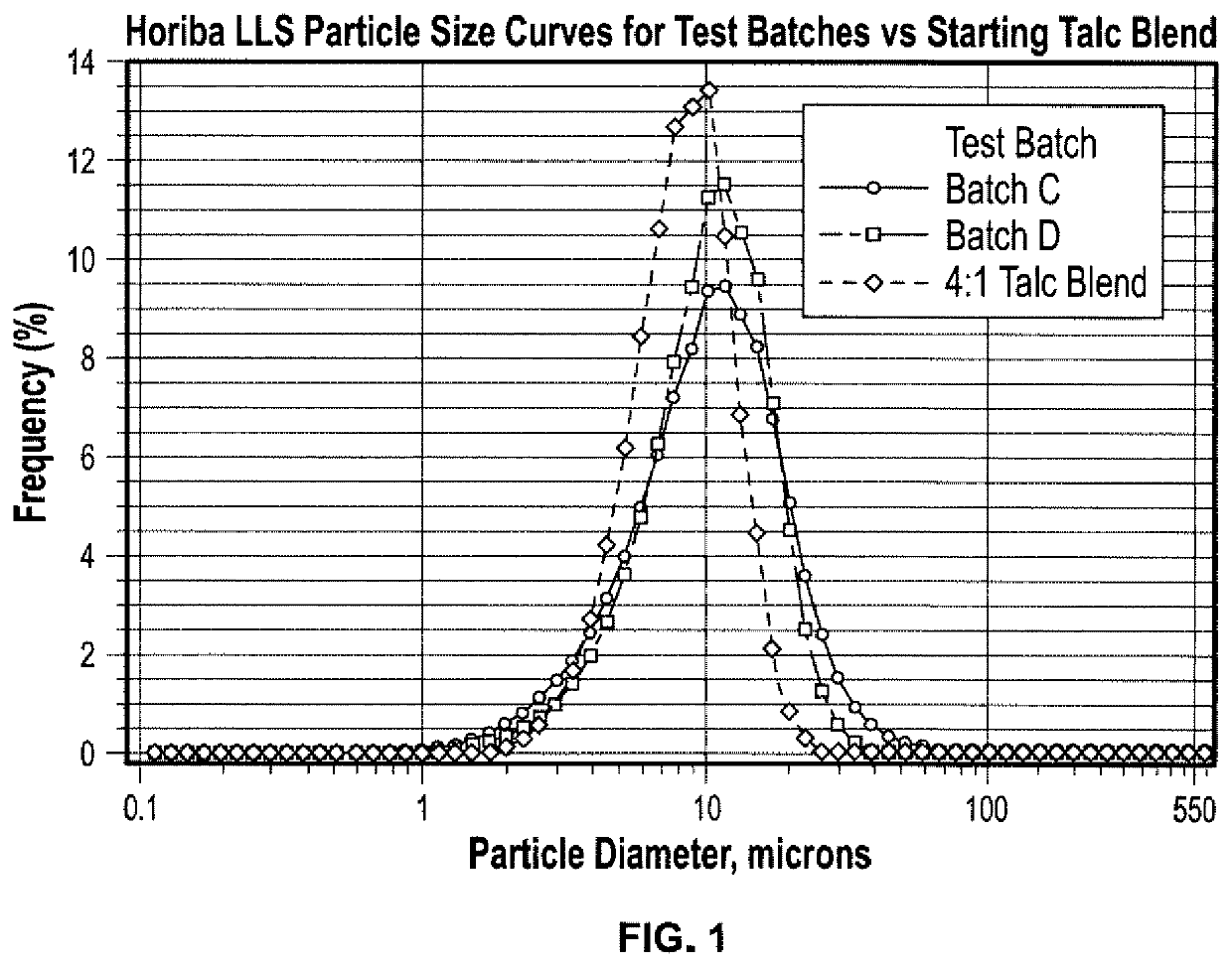 Diluted Anti-tack formulation and method of use of diluted Anti-tack formulation