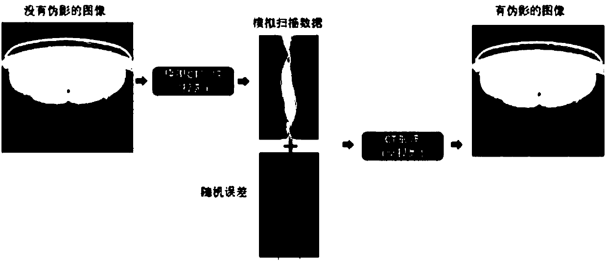 Neural-network-based artifact correction method and apparatus of CT image