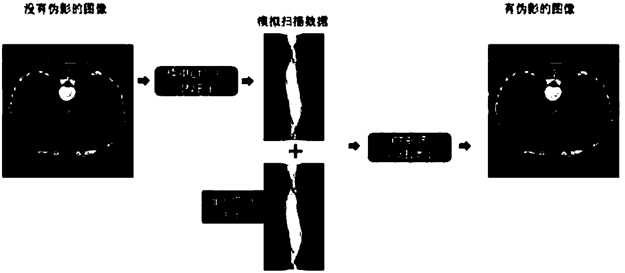 Neural-network-based artifact correction method and apparatus of CT image