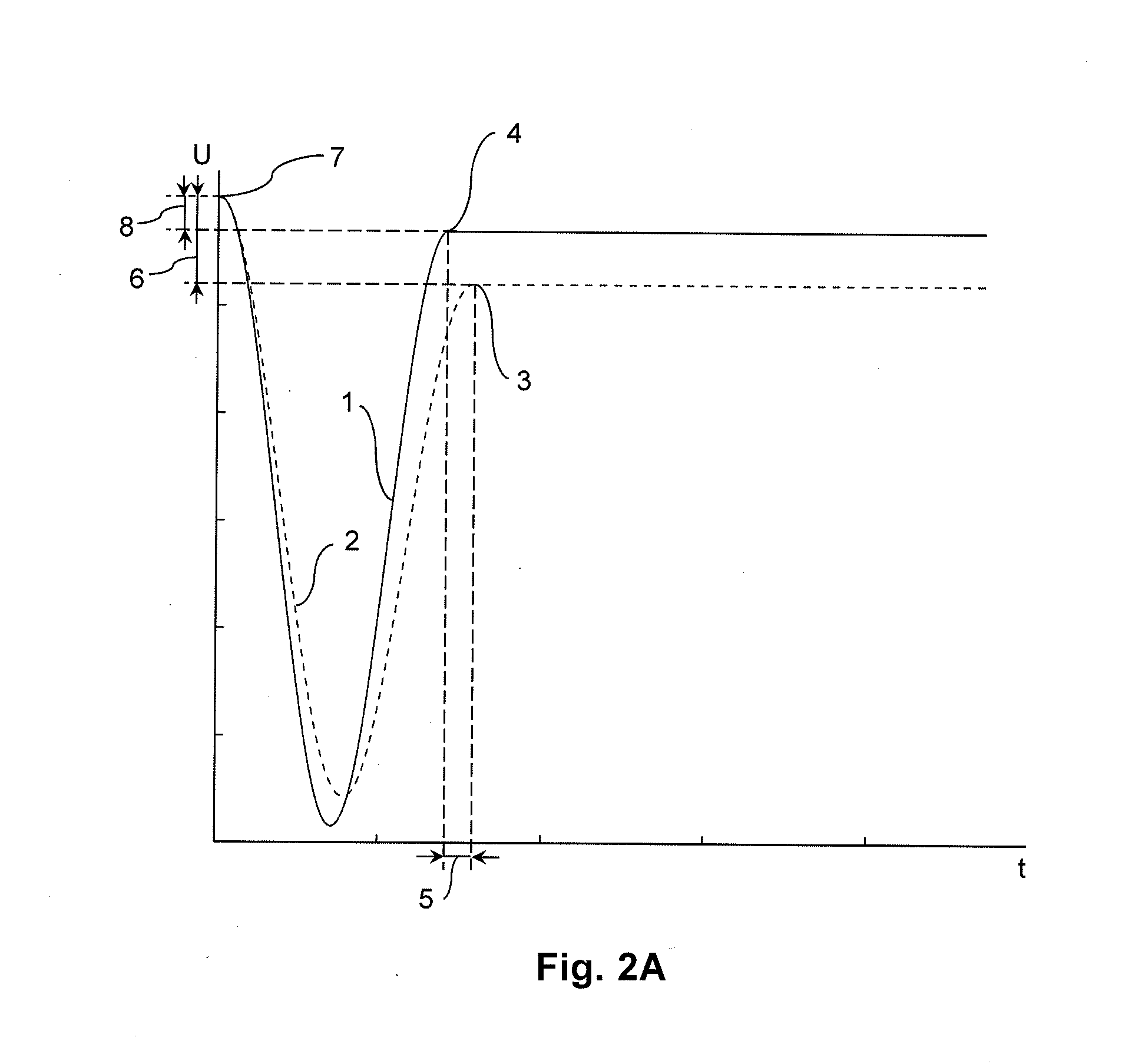 Methods for controlling a magnetic stimulation device