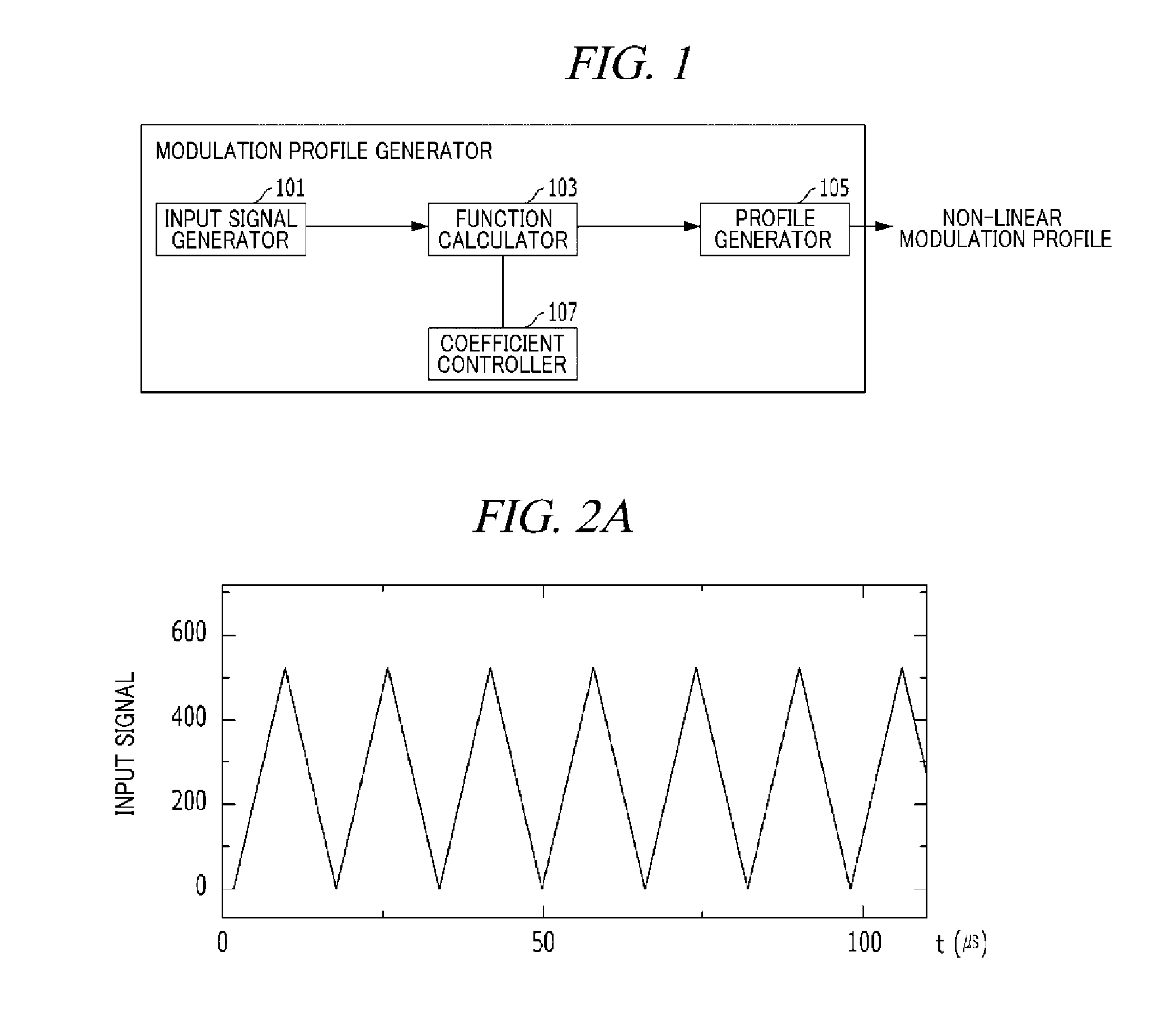 Modulation profile generator and spread spectrum clock generator including the same