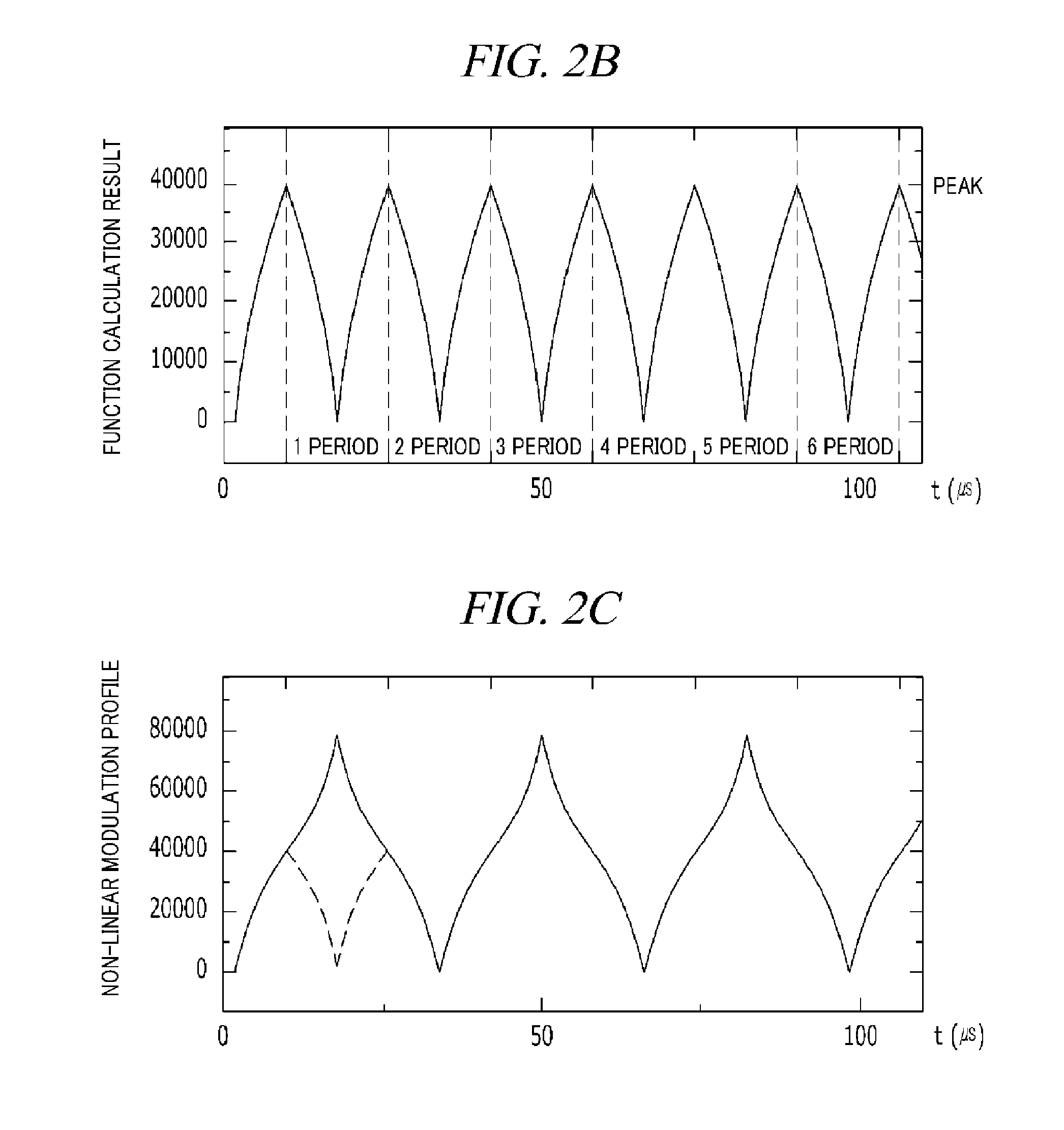 Modulation profile generator and spread spectrum clock generator including the same