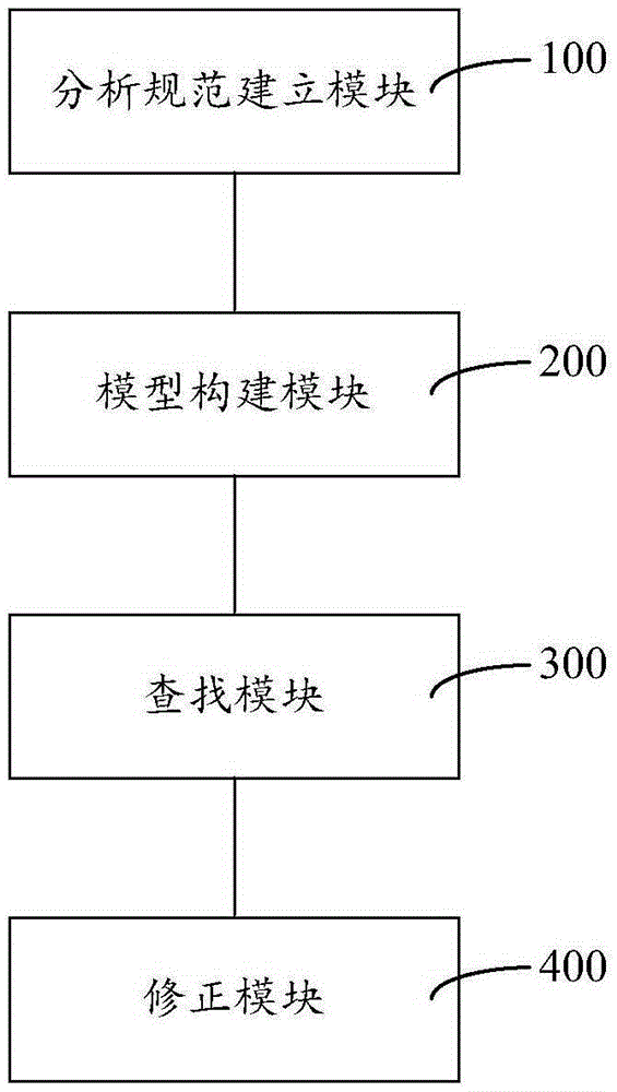 Method and system for line loss abnormal reason data mining and analysis