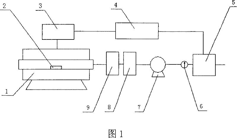 Method and device for detecting coal powder performance