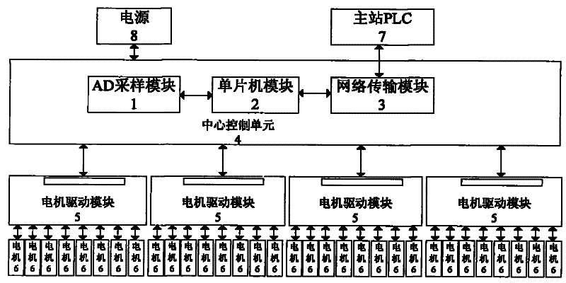 Ink amount controller based on calculating feedforward nonlinear compensation control algorithm