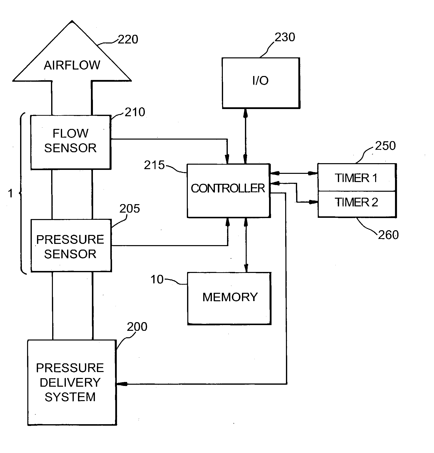 Automatic slope adjustment for bi-levelpressure support system