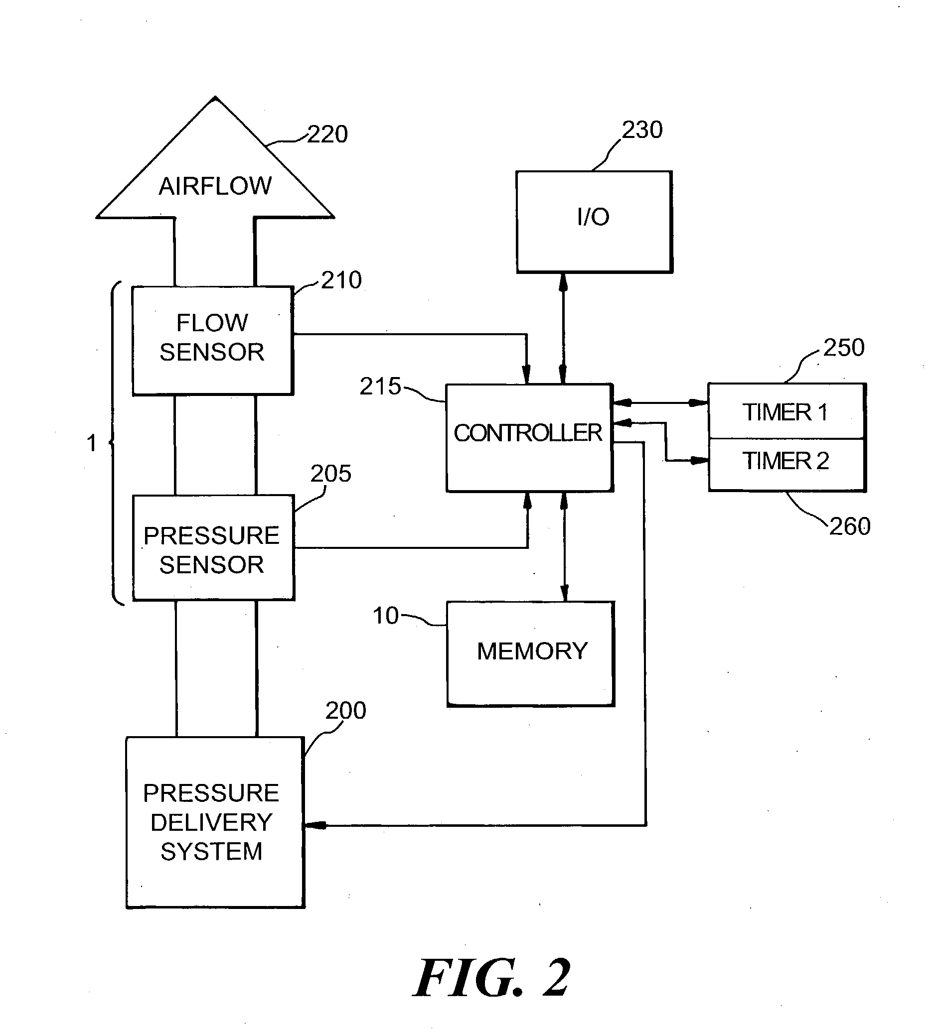 Automatic slope adjustment for bi-levelpressure support system