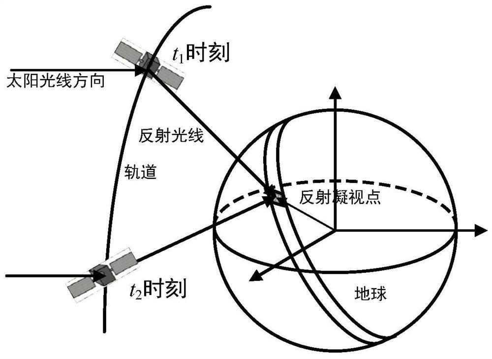 An analytical method for solving the desired attitude of sunlight reflection staring for spacecraft in low-Earth orbit