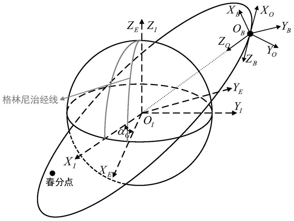 An analytical method for solving the desired attitude of sunlight reflection staring for spacecraft in low-Earth orbit