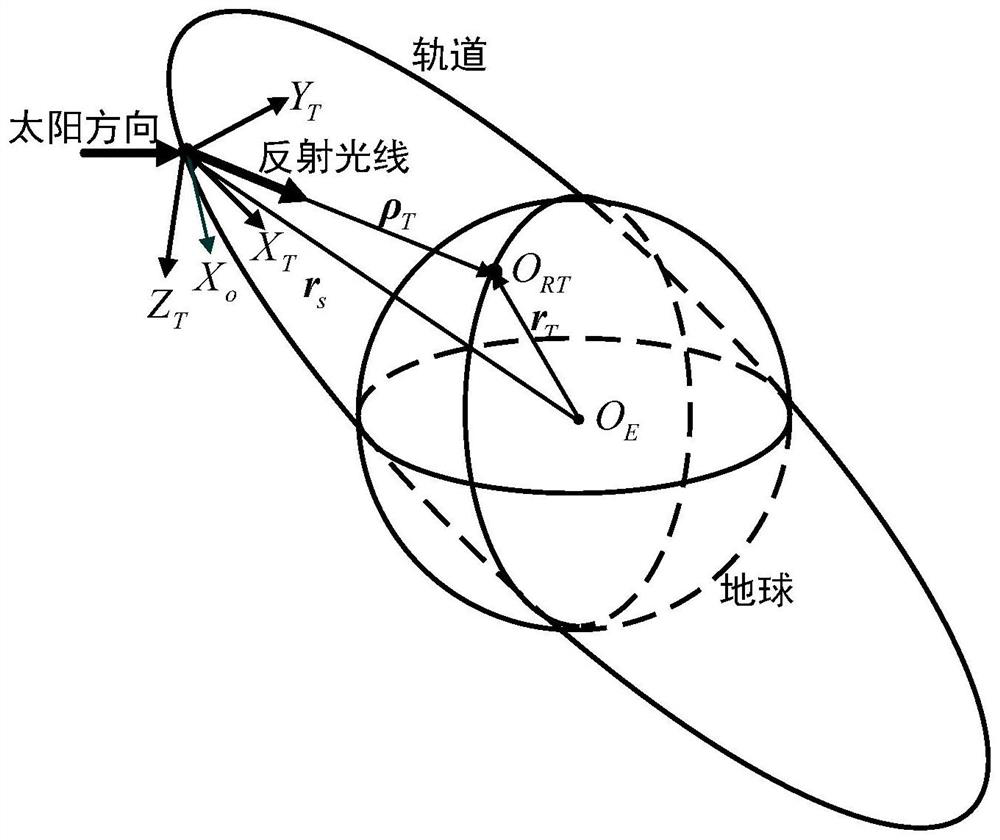 An analytical method for solving the desired attitude of sunlight reflection staring for spacecraft in low-Earth orbit