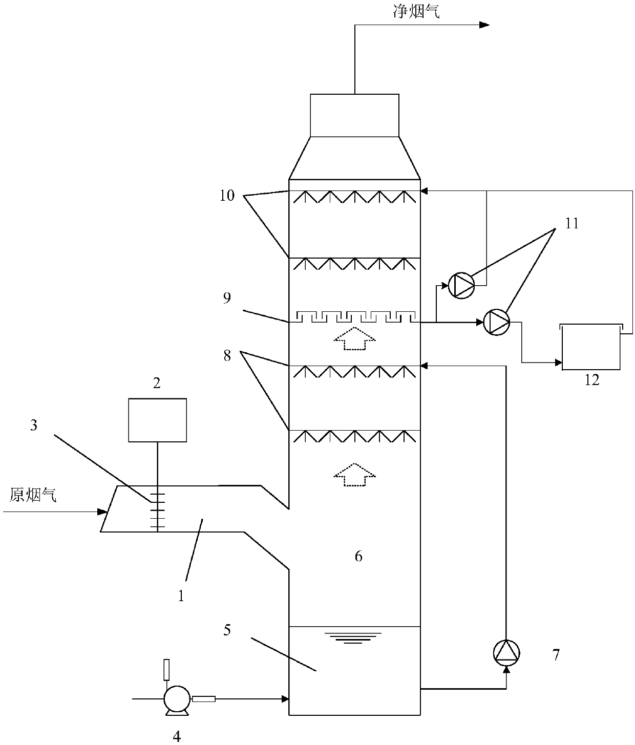 System and method for industrial-boiler flue-gas desulfurization and denitrification