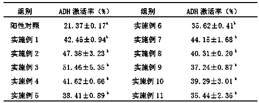 Pig liver extract liver-protecting and alcoholism-preventing composition, preparation method and application thereof