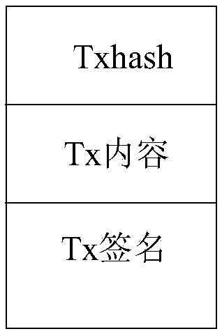 Transaction group, transaction group constructing method, storage medium, device and system