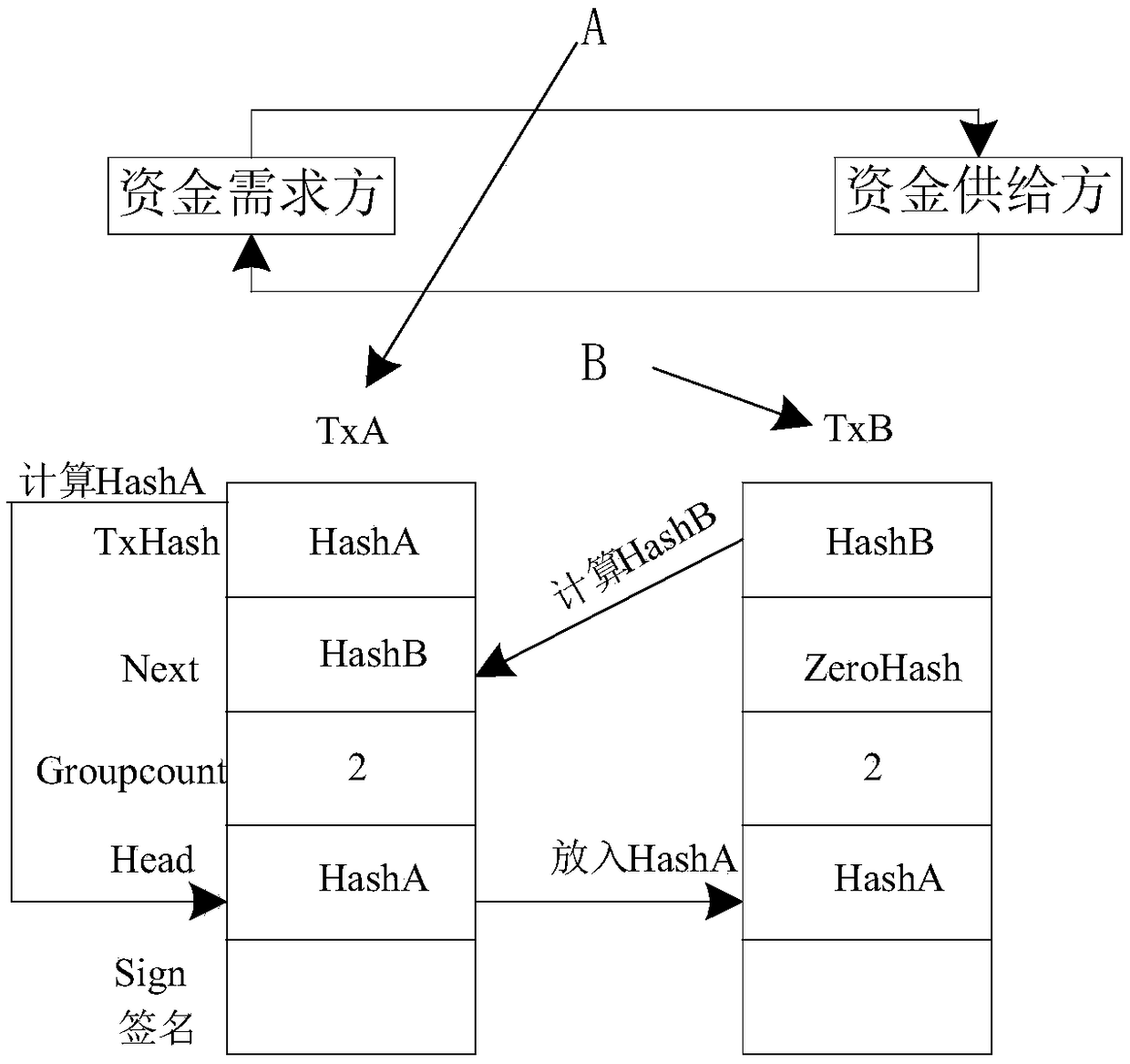 Transaction group, transaction group constructing method, storage medium, device and system