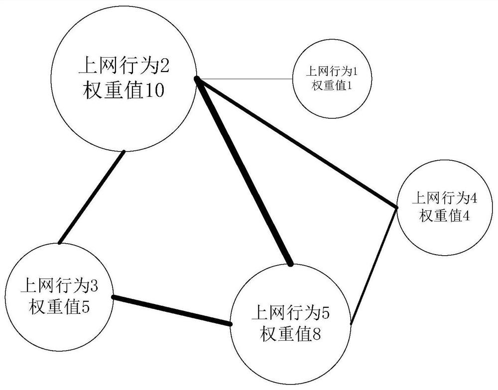 Method, device and storage medium for managing online behavior of network users