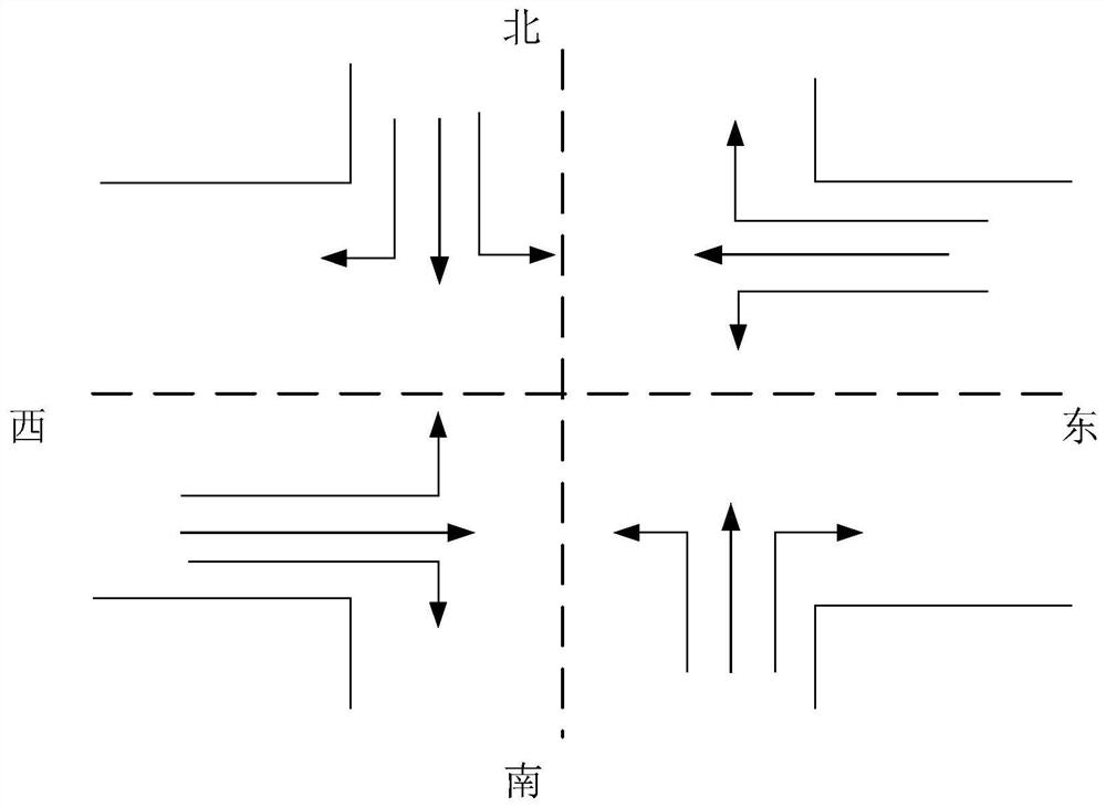 Method and device for urban traffic signal control