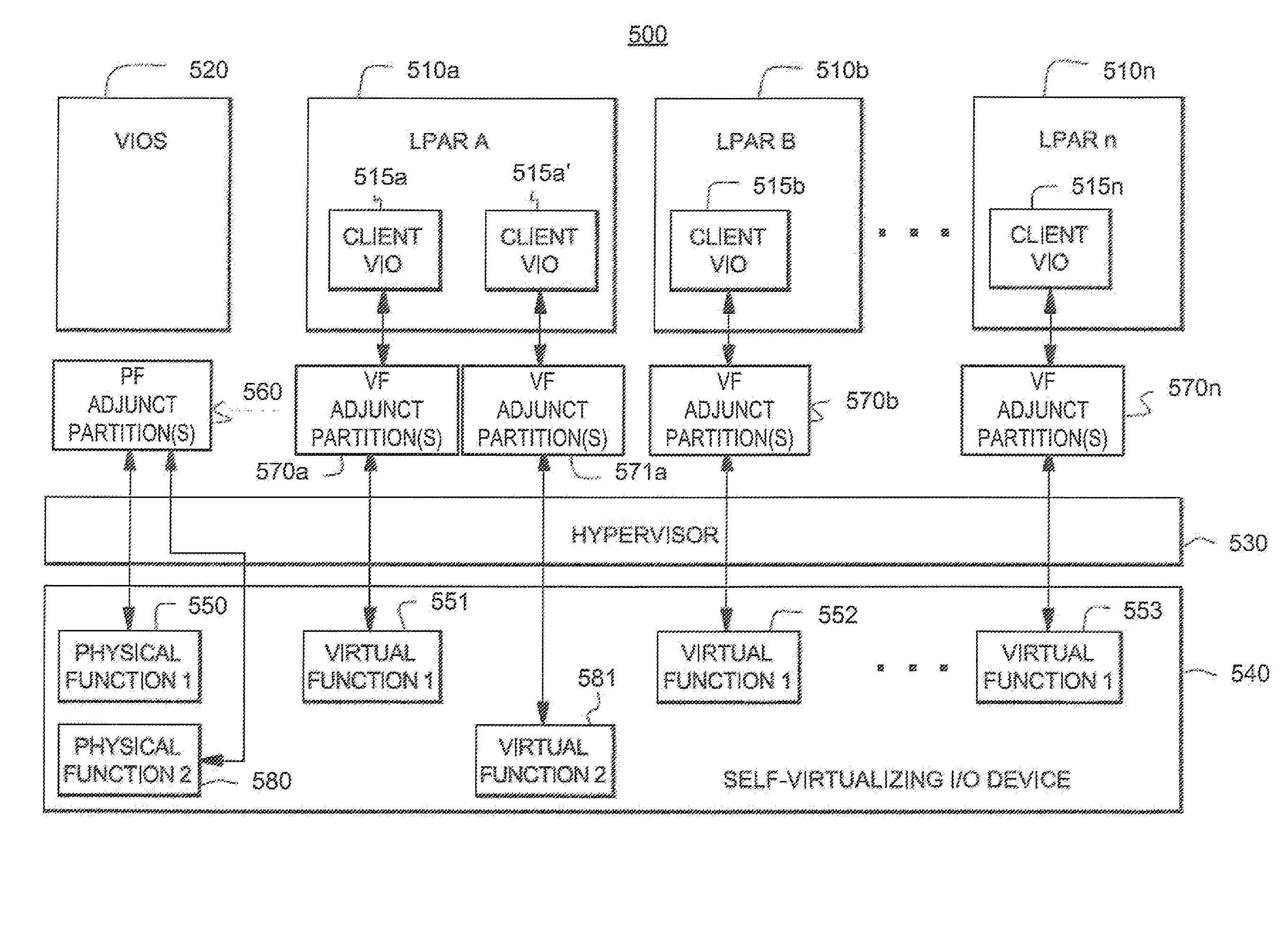 Vendor-independent resource configuration interface for self-virtualizing input/output device