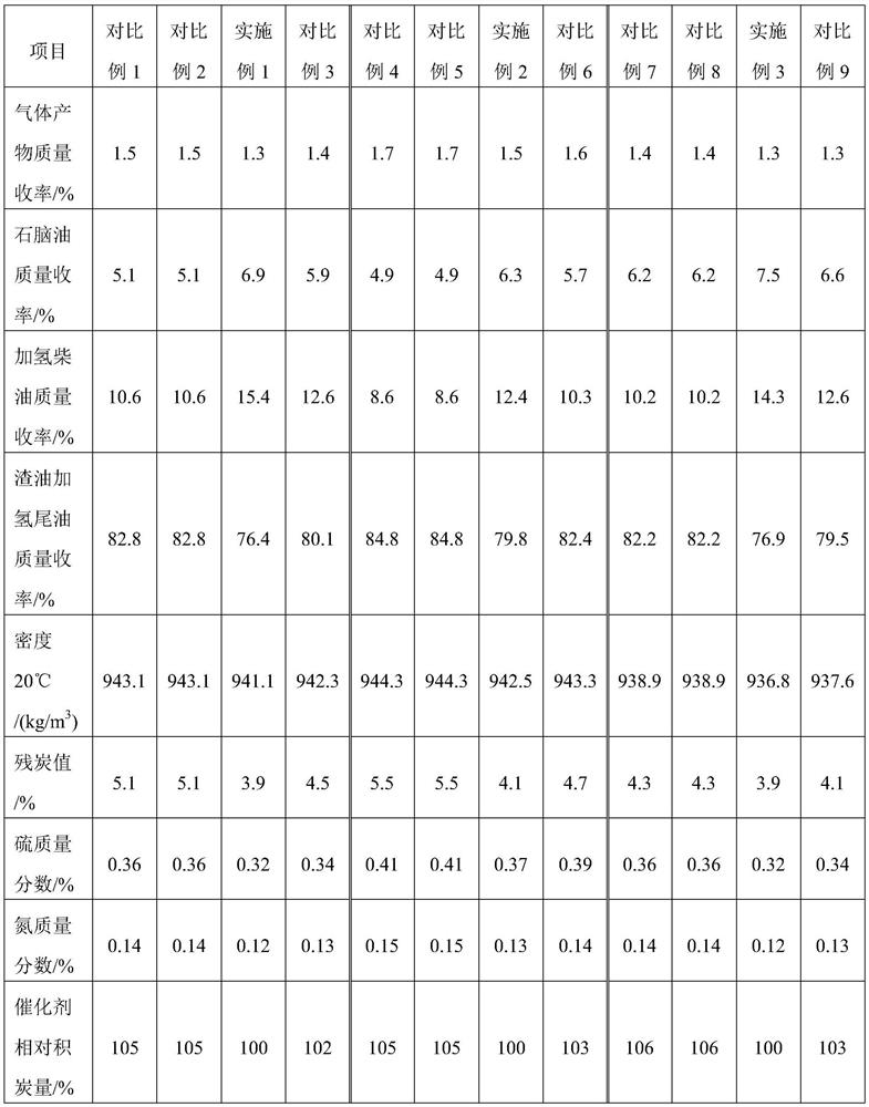 Combination process of residual oil hydrotreating and bright oil production