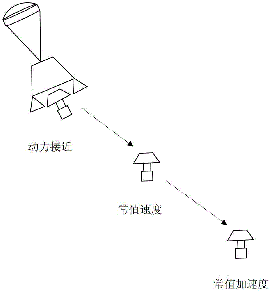 A nonlinear three-step filtering method for Mars dynamic descent