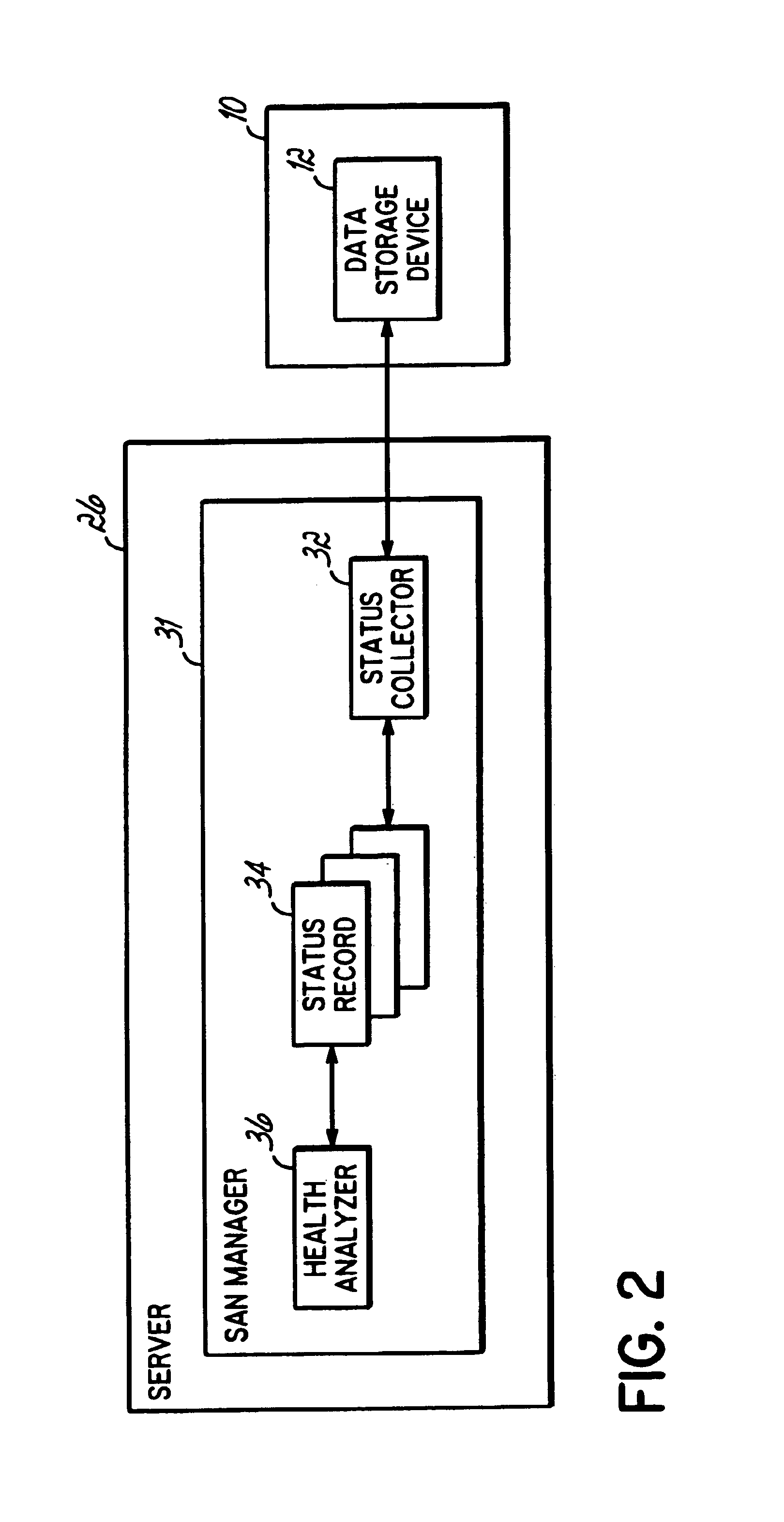 Predictive failure analysis for storage networks