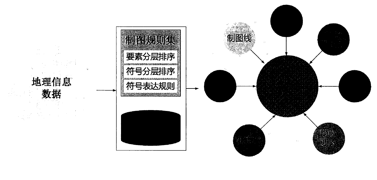 A Method for Integrated Management of Geographical Information and Cartographic Data