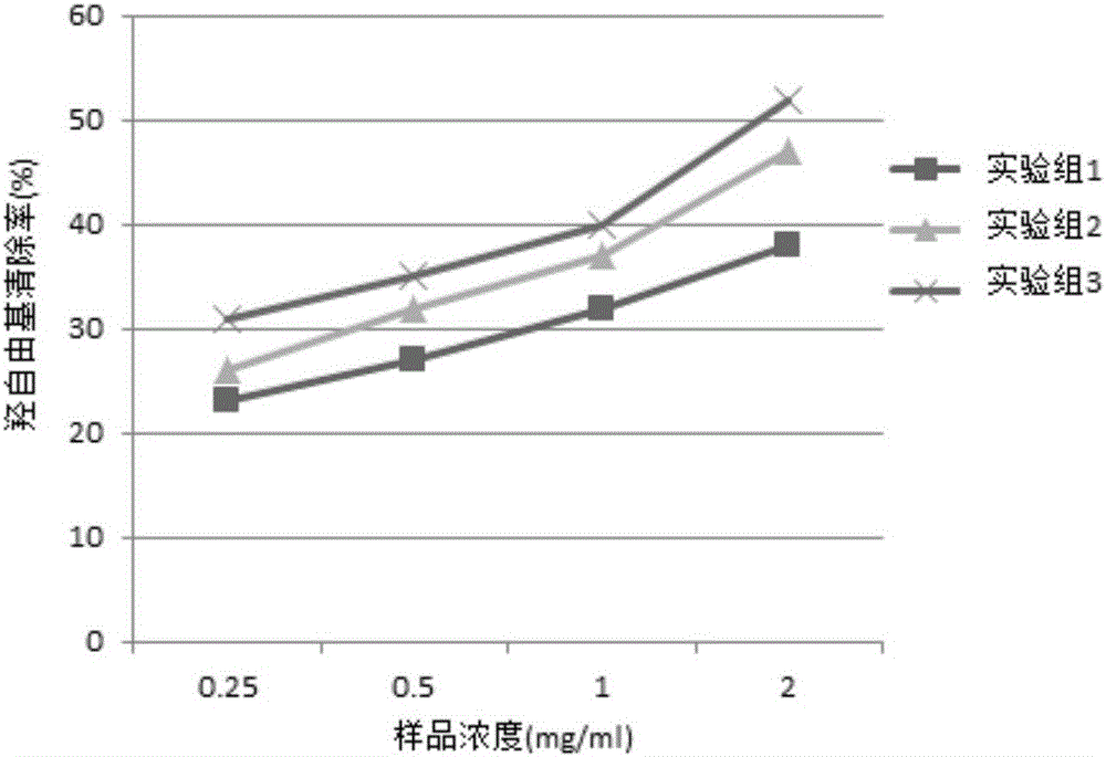 Composition with functions of delaying senescence and prompting hair growth and application thereof