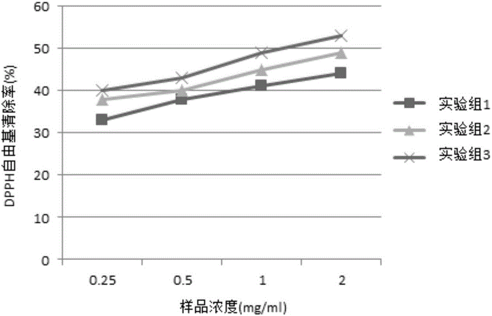 Composition with functions of delaying senescence and prompting hair growth and application thereof