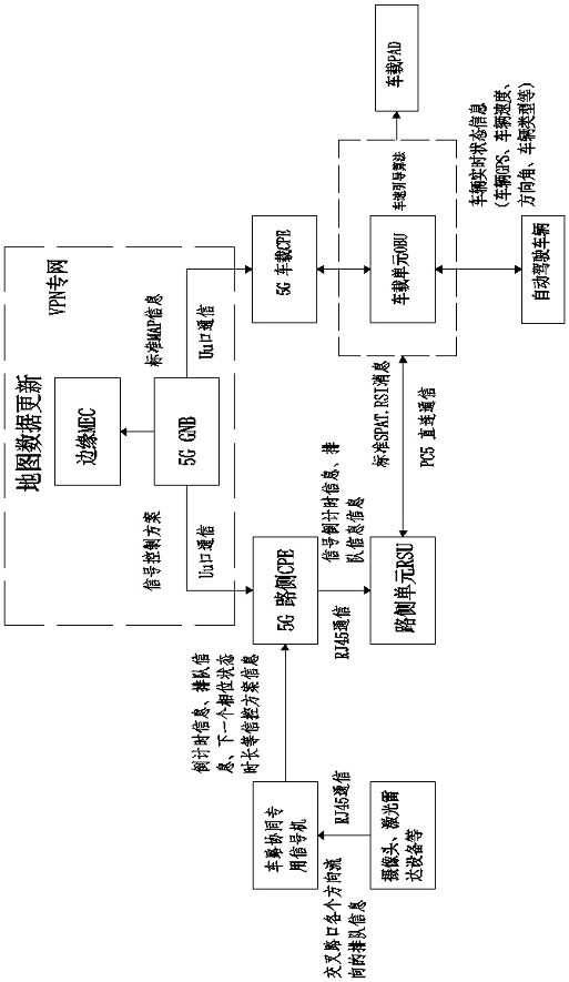 5G vehicle-road cooperation speed guide control method, system and device and storage medium