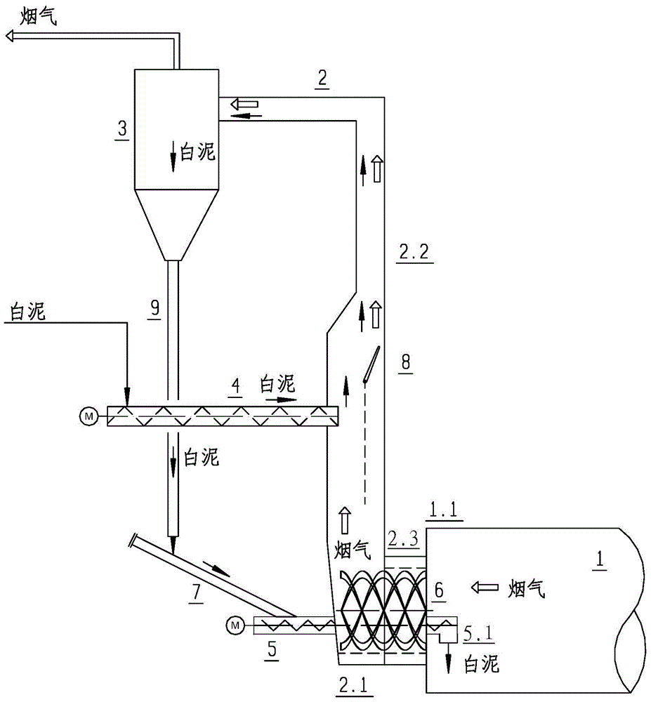 A feeding method for lime mud of lime kiln and feeding equipment thereof