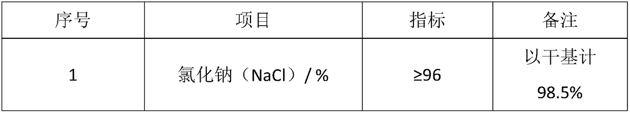 Zero discharge process for high-salt wastewater discharged from titanium dioxide production