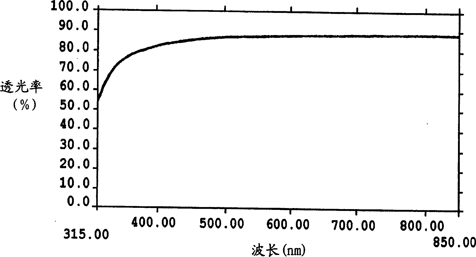 Layered titanic acid, lamellar titanic acid, lamellar titanium oxide and method for producing lamellar titanic acid