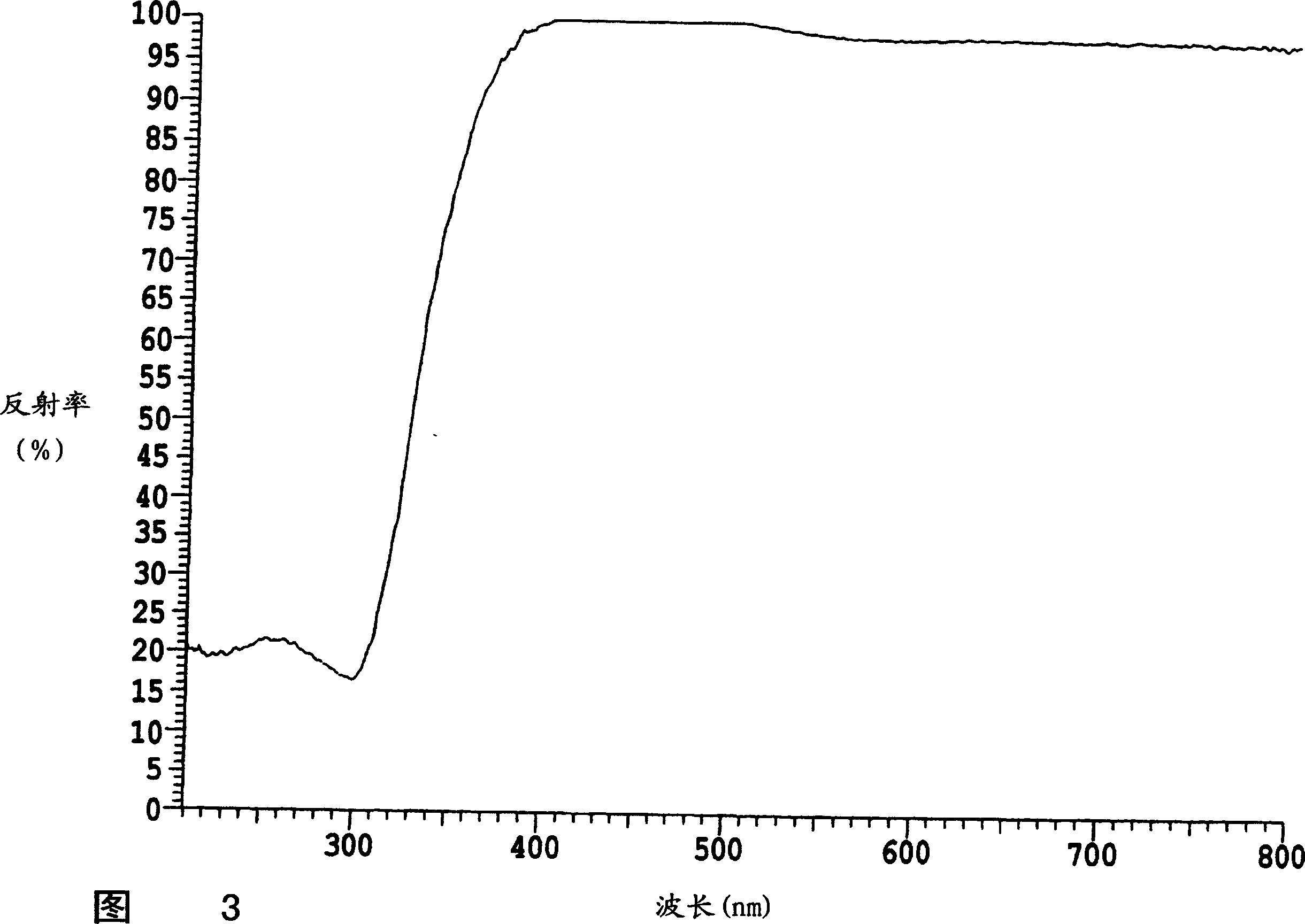 Layered titanic acid, lamellar titanic acid, lamellar titanium oxide and method for producing lamellar titanic acid