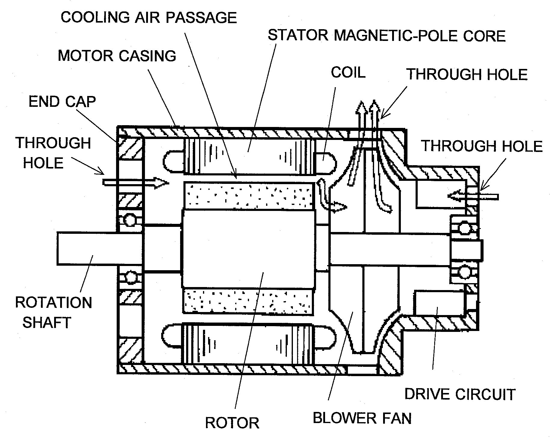 Brushless motor