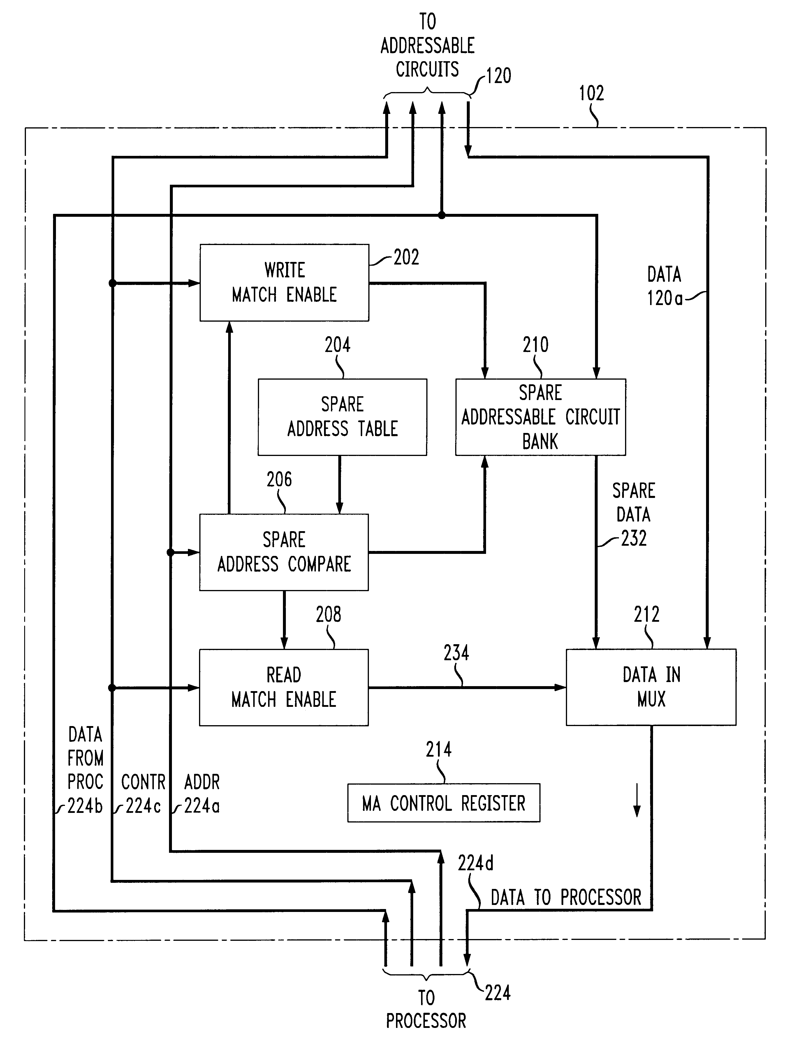 Memory aliasing method and apparatus