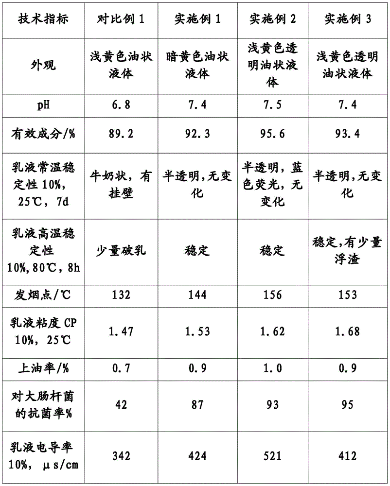 Additives for Nylon Spinning