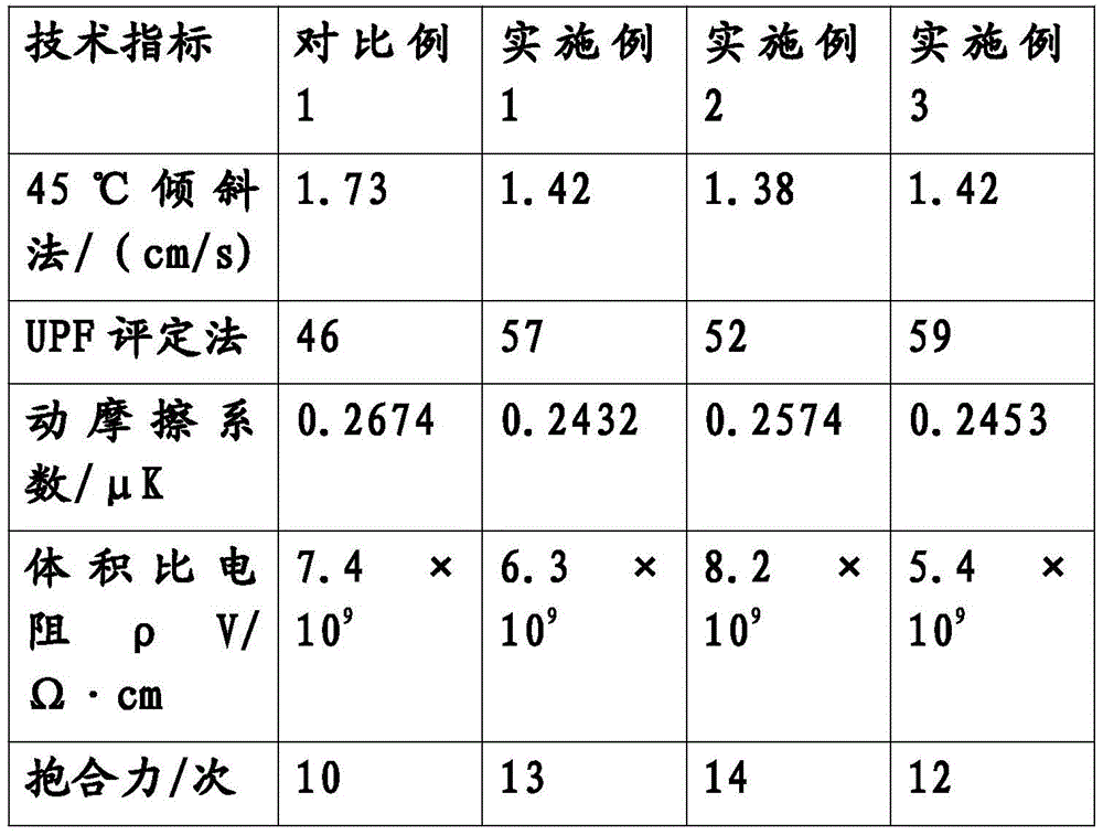 Additives for Nylon Spinning