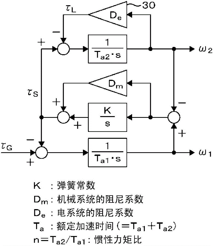 Motor driving system and method