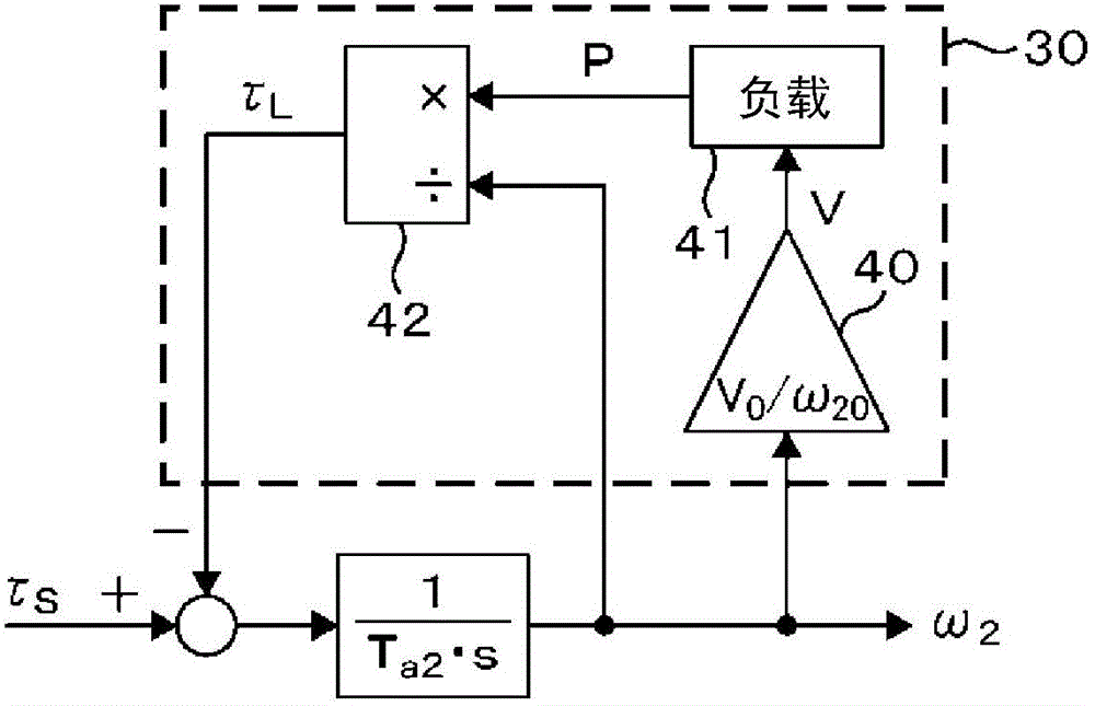 Motor driving system and method