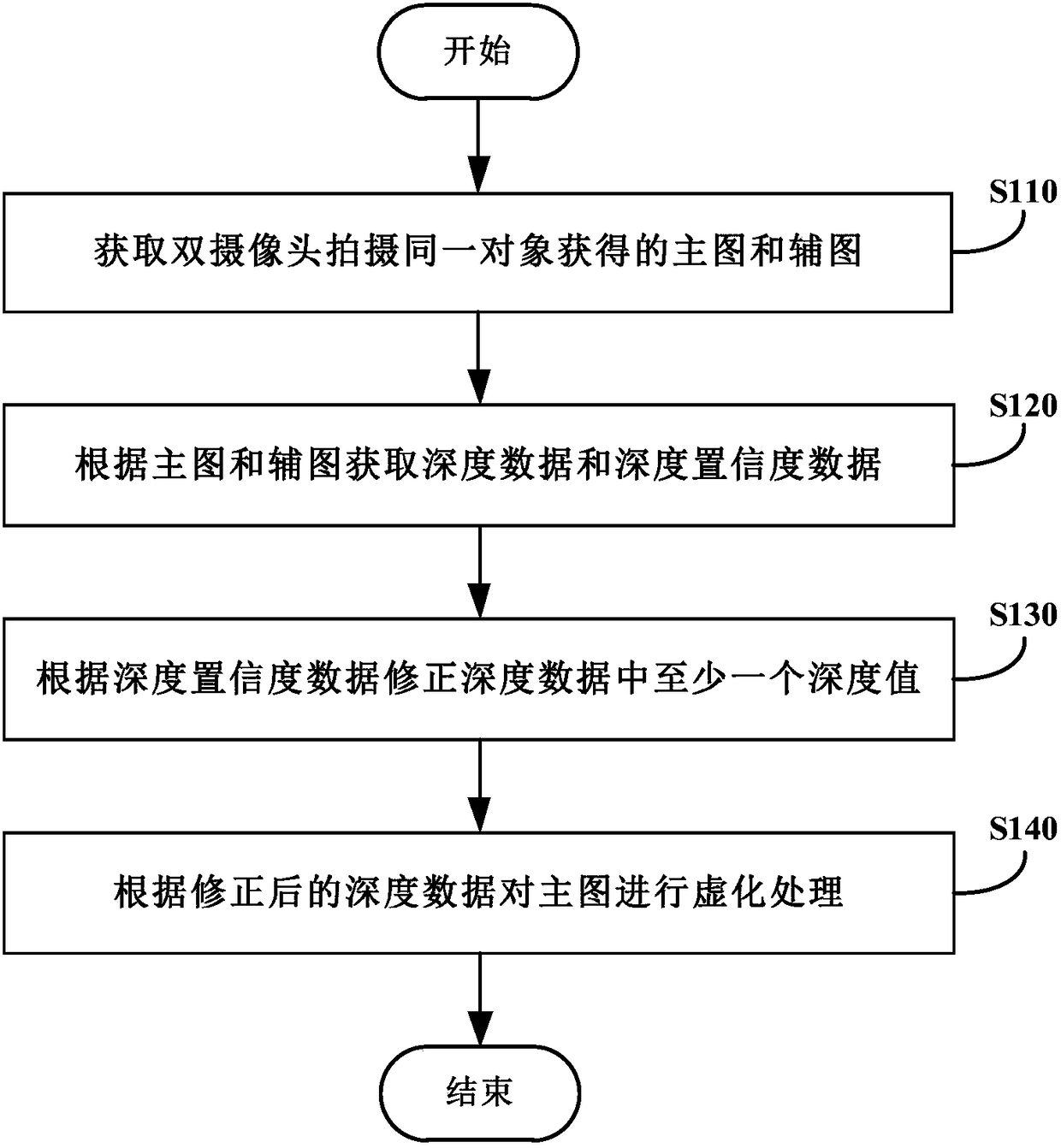 Image blurring processing method and apparatus, storage medium and electronic device