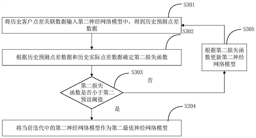 Abnormal product identification method and system