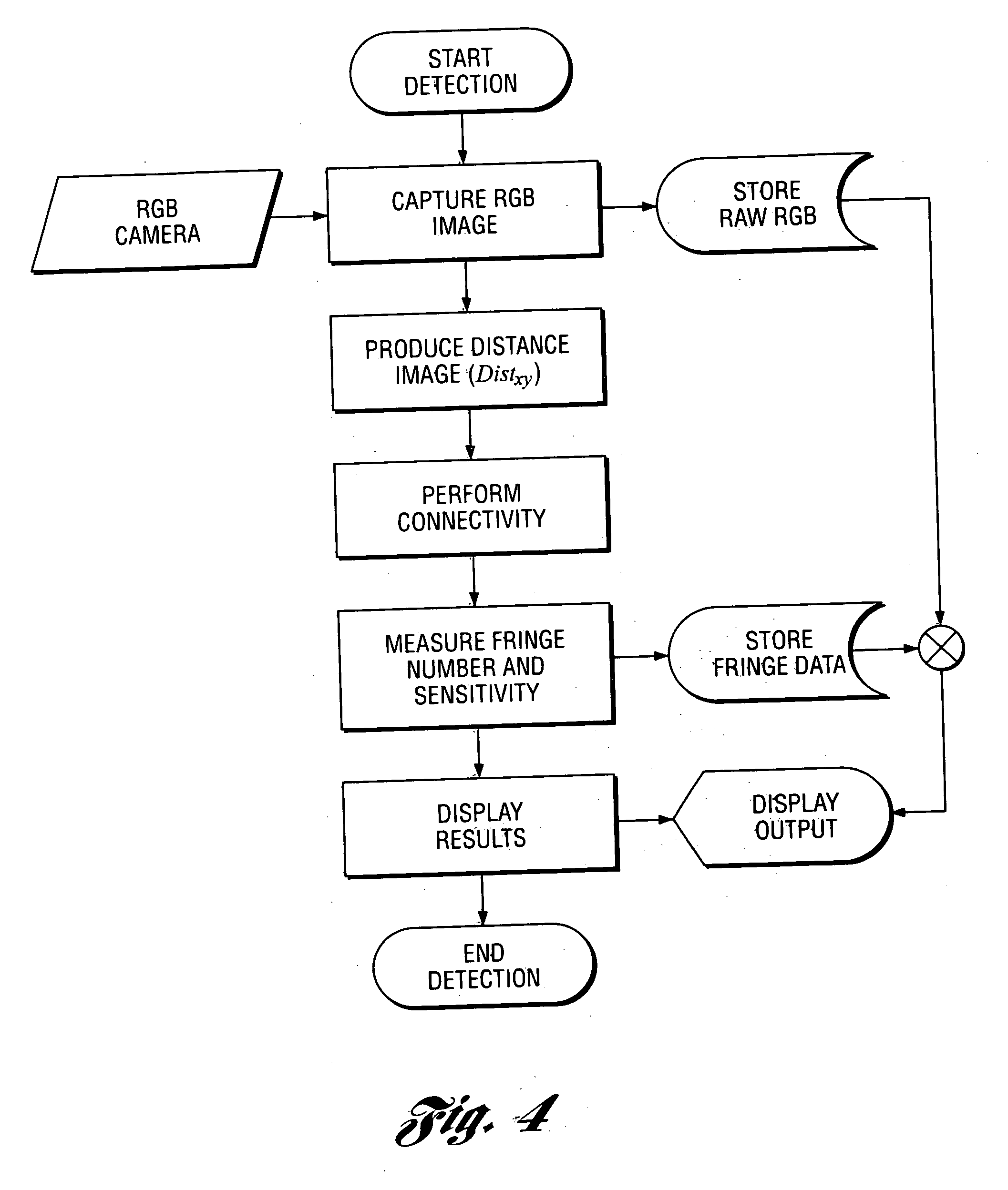 Method and system for automatically inspecting a display including a layer of liquid crystal material