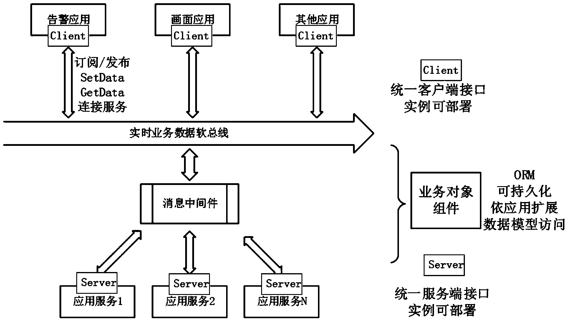 Intelligent substation panoramic information comprehensive integrating and display method based on proxy