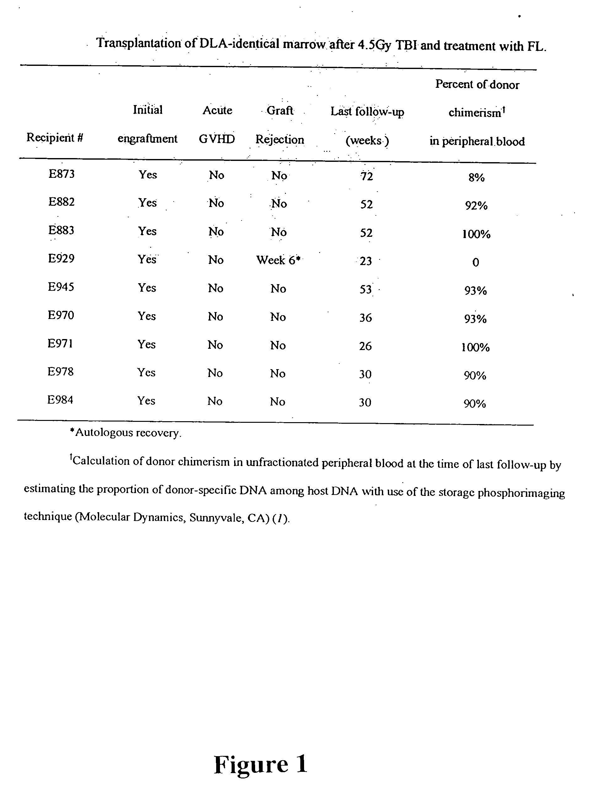 Methods of using Flt3-Ligand in hematopoietic cell transplantation procedures incorporating nonmyeloablative conditioning regimens