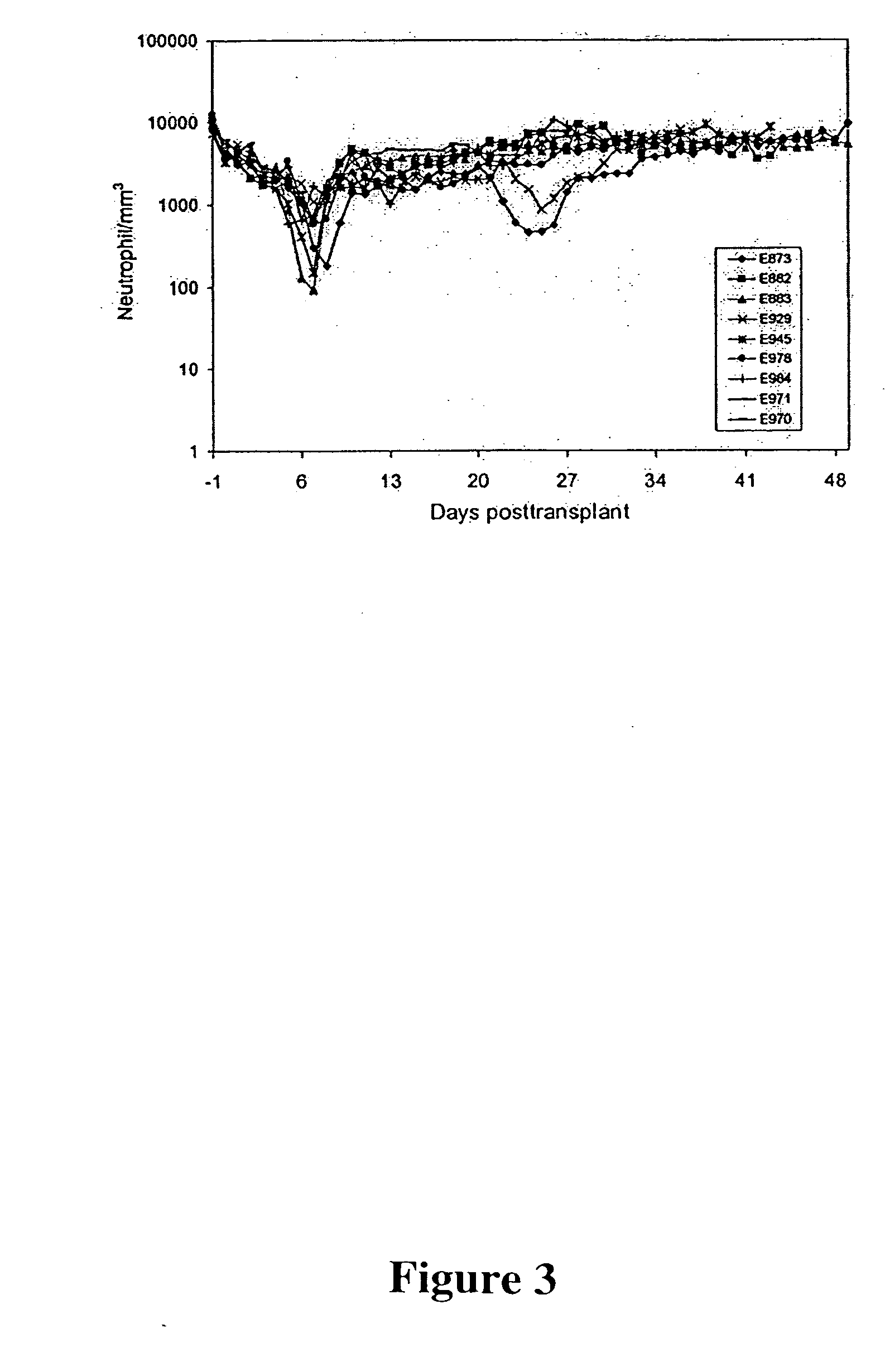 Methods of using Flt3-Ligand in hematopoietic cell transplantation procedures incorporating nonmyeloablative conditioning regimens